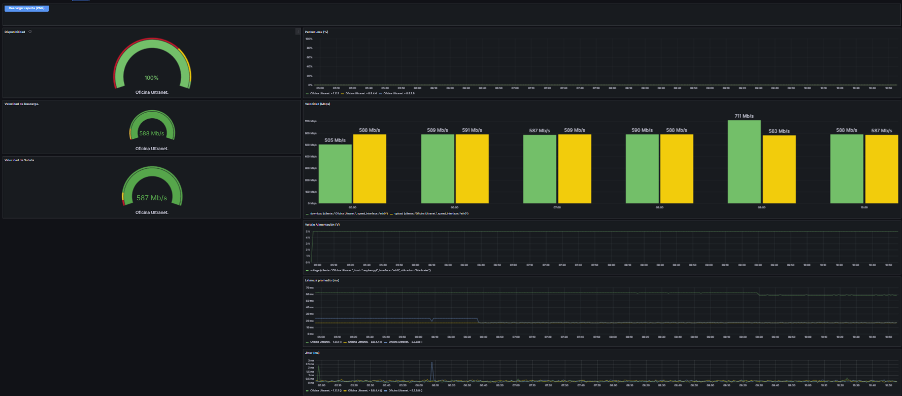 ISP - Monitoreo de red